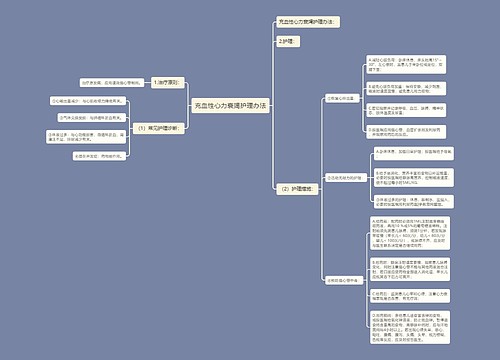 充血性心力衰竭护理办法