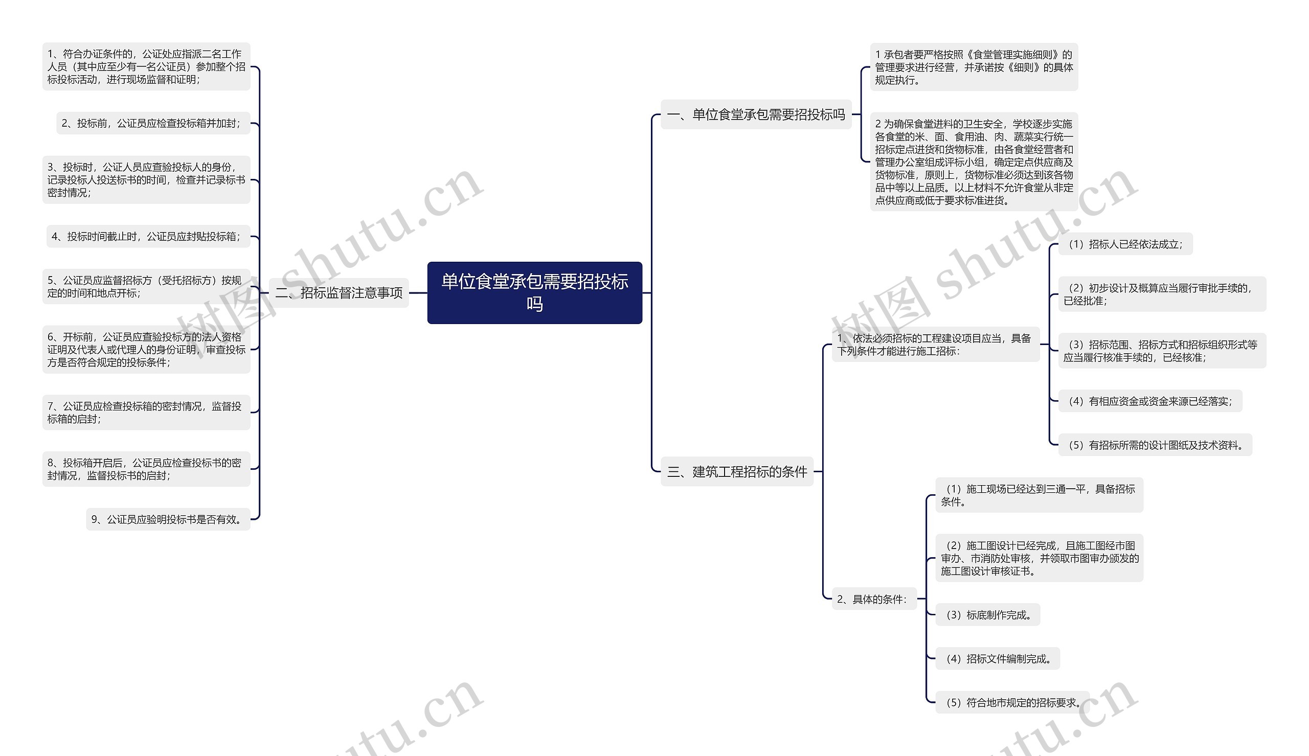 单位食堂承包需要招投标吗 单位食堂承包需要招投标吗