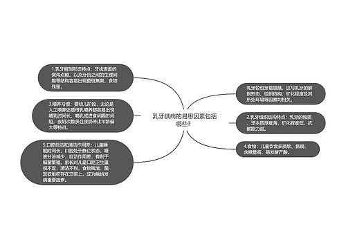 乳牙龋病的易患因素包括哪些？