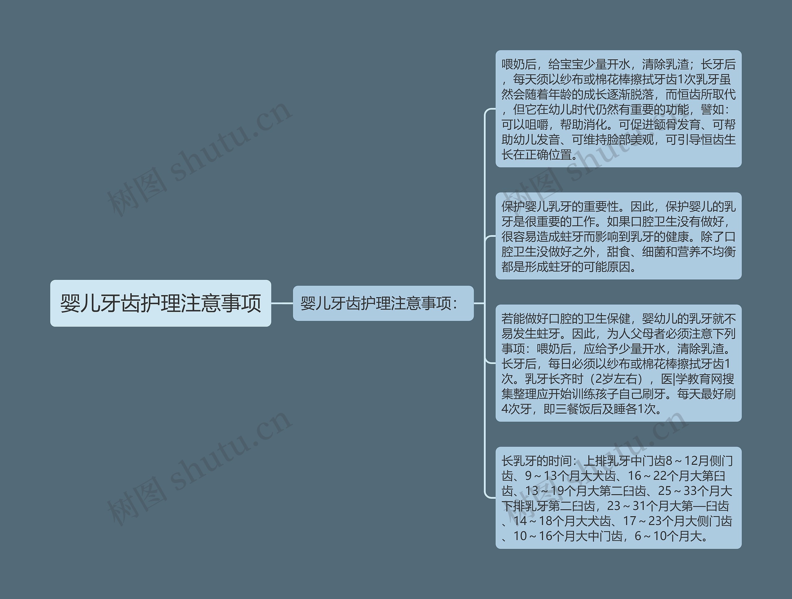 婴儿牙齿护理注意事项思维导图