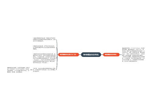 梅毒螺旋体的特性