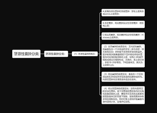 牙源性囊肿分类