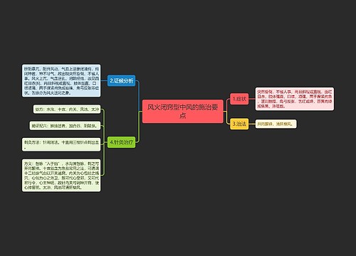 风火闭窍型中风的施治要点