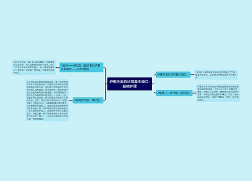 护患关系的日常基本模式-基础护理