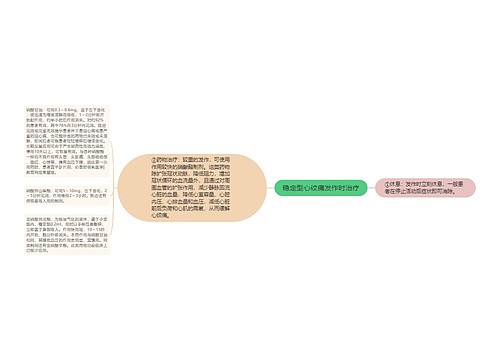 稳定型心绞痛发作时治疗