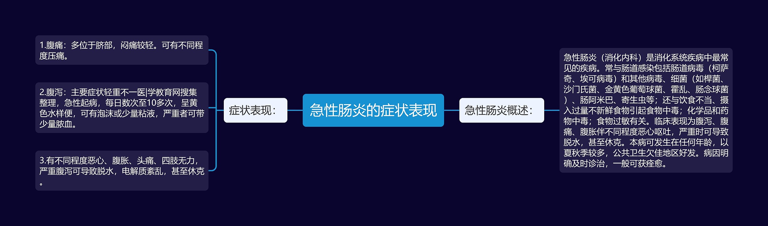 急性肠炎的症状表现 急性肠炎的症状表现