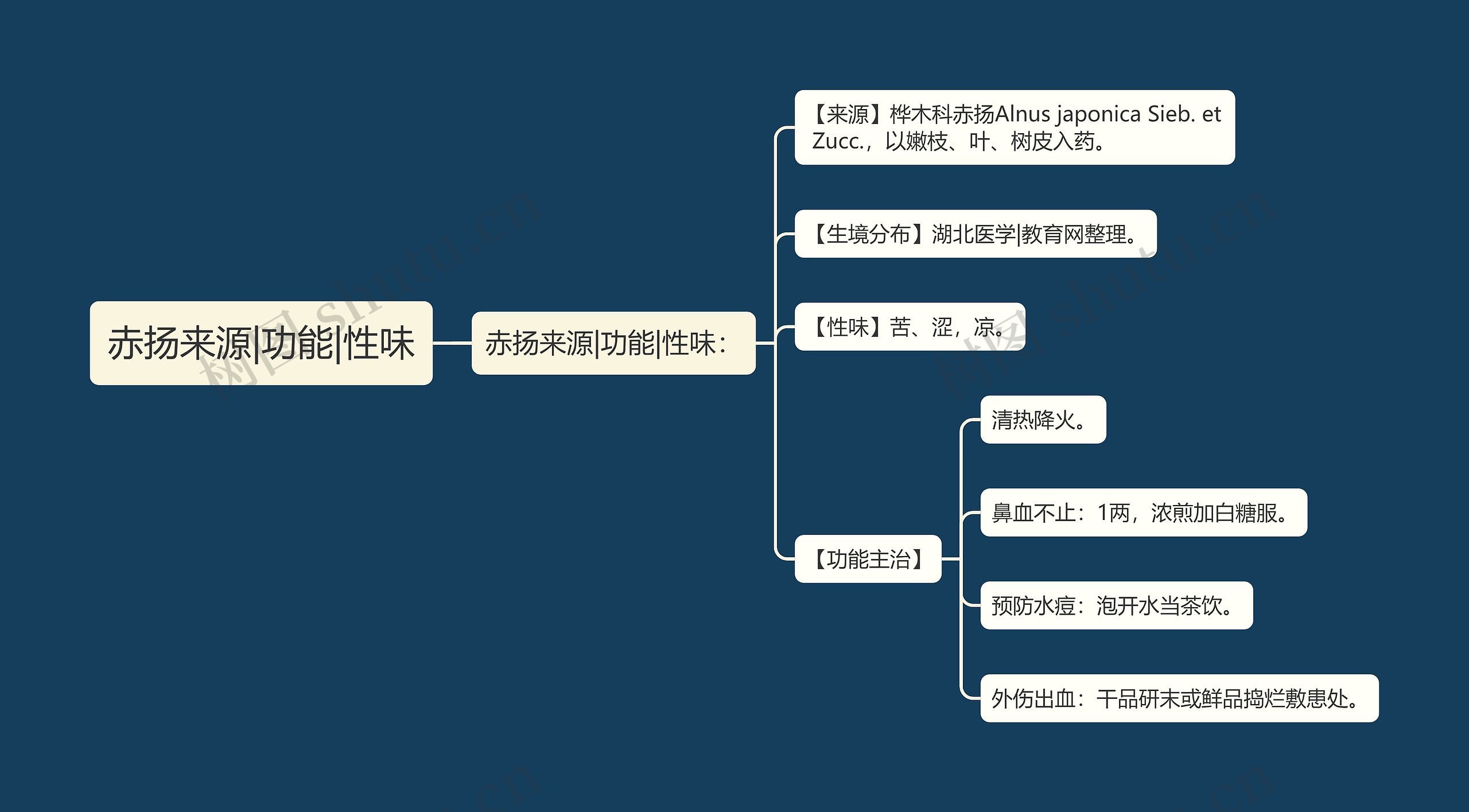 赤扬来源|功能|性味 赤扬来源|功能|性味