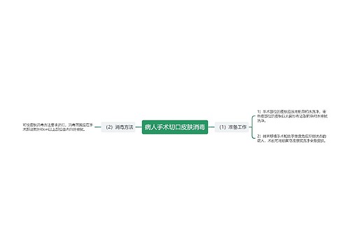 病人手术切口皮肤消毒