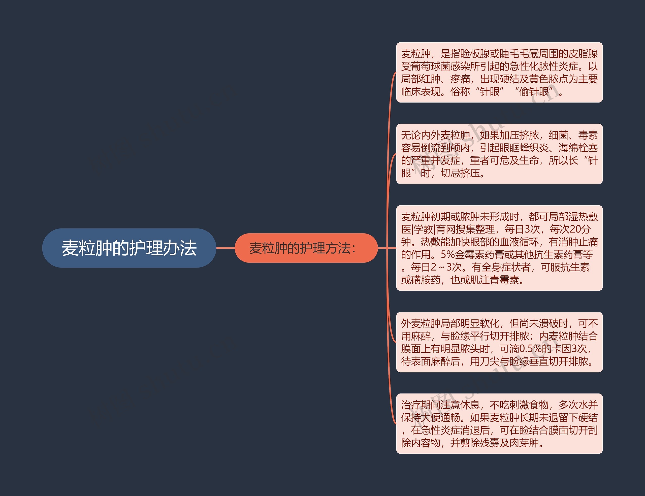 麦粒肿的护理办法