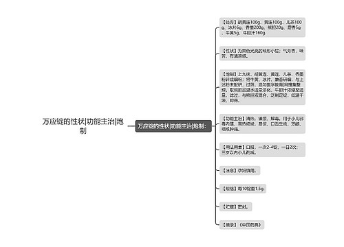 万应锭的性状|功能主治|炮制