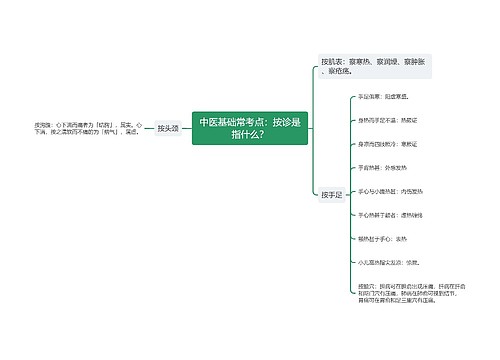 中医基础常考点：按诊是指什么？