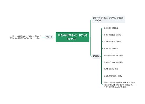 中医基础常考点：按诊是指什么？