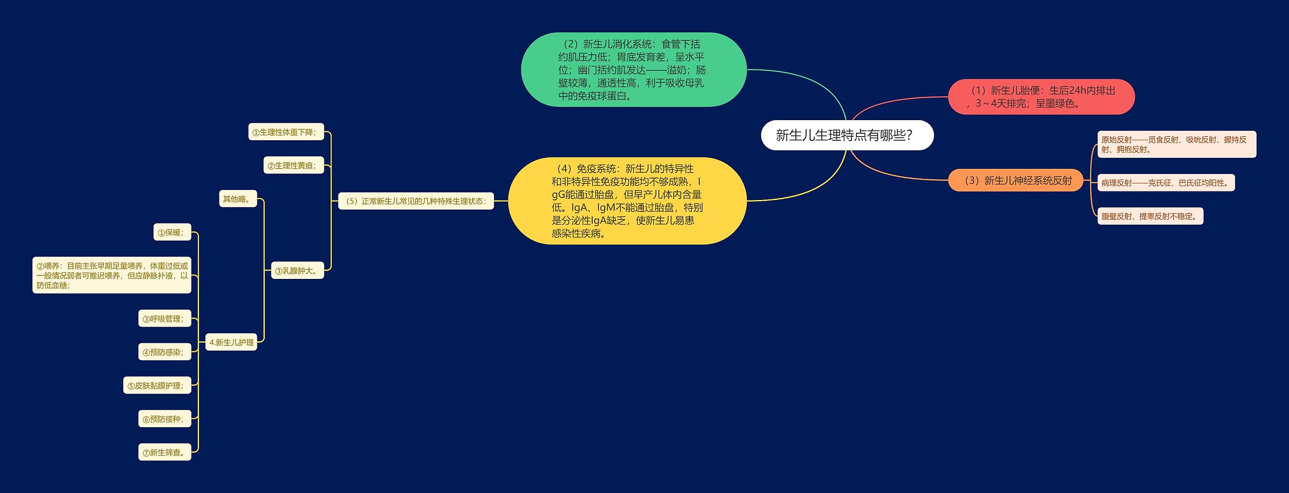 新生儿生理特点有哪些？思维导图