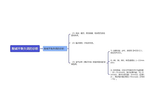 酸碱平衡失调的诊断