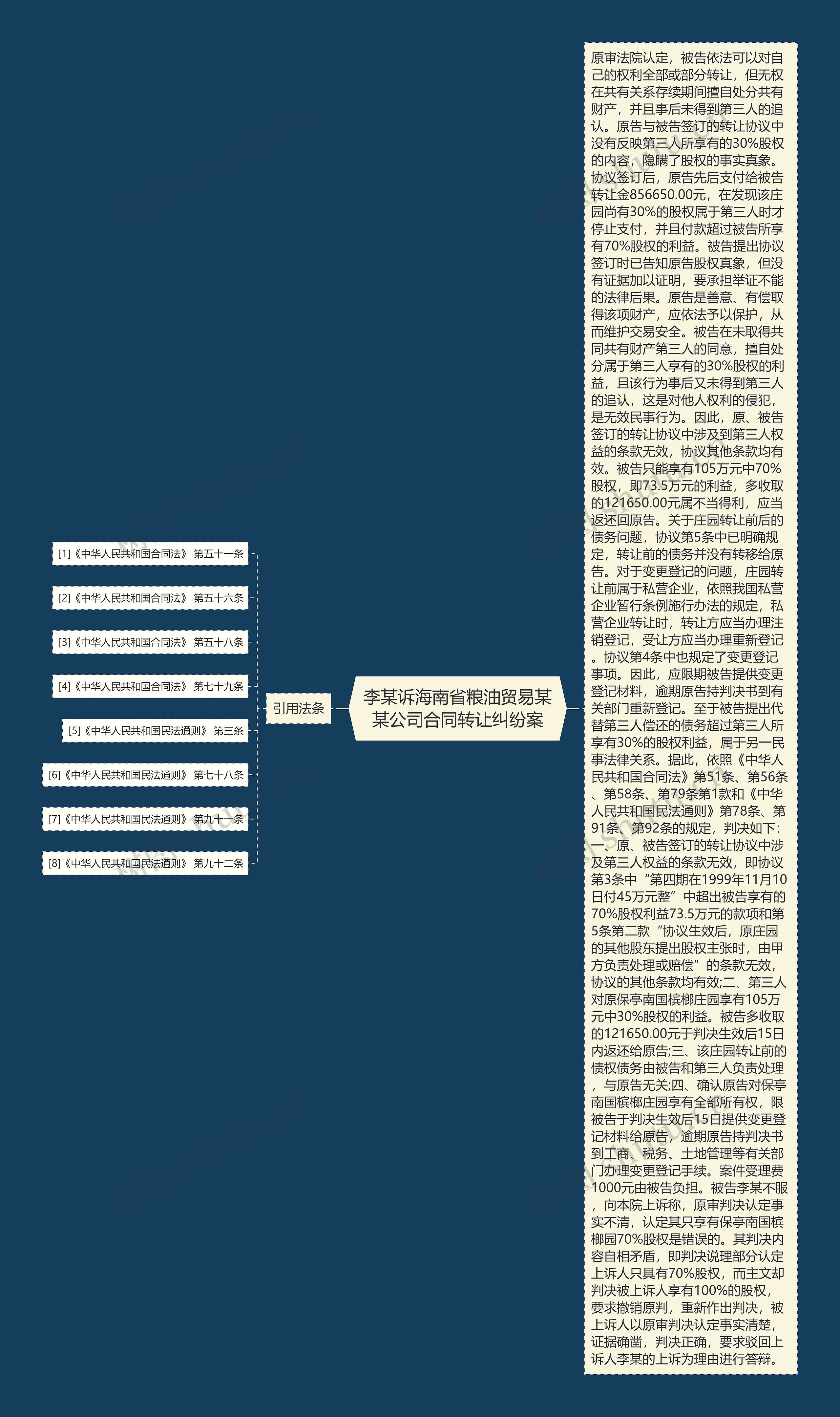 李某诉海南省粮油贸易某某公司合同转让纠纷案