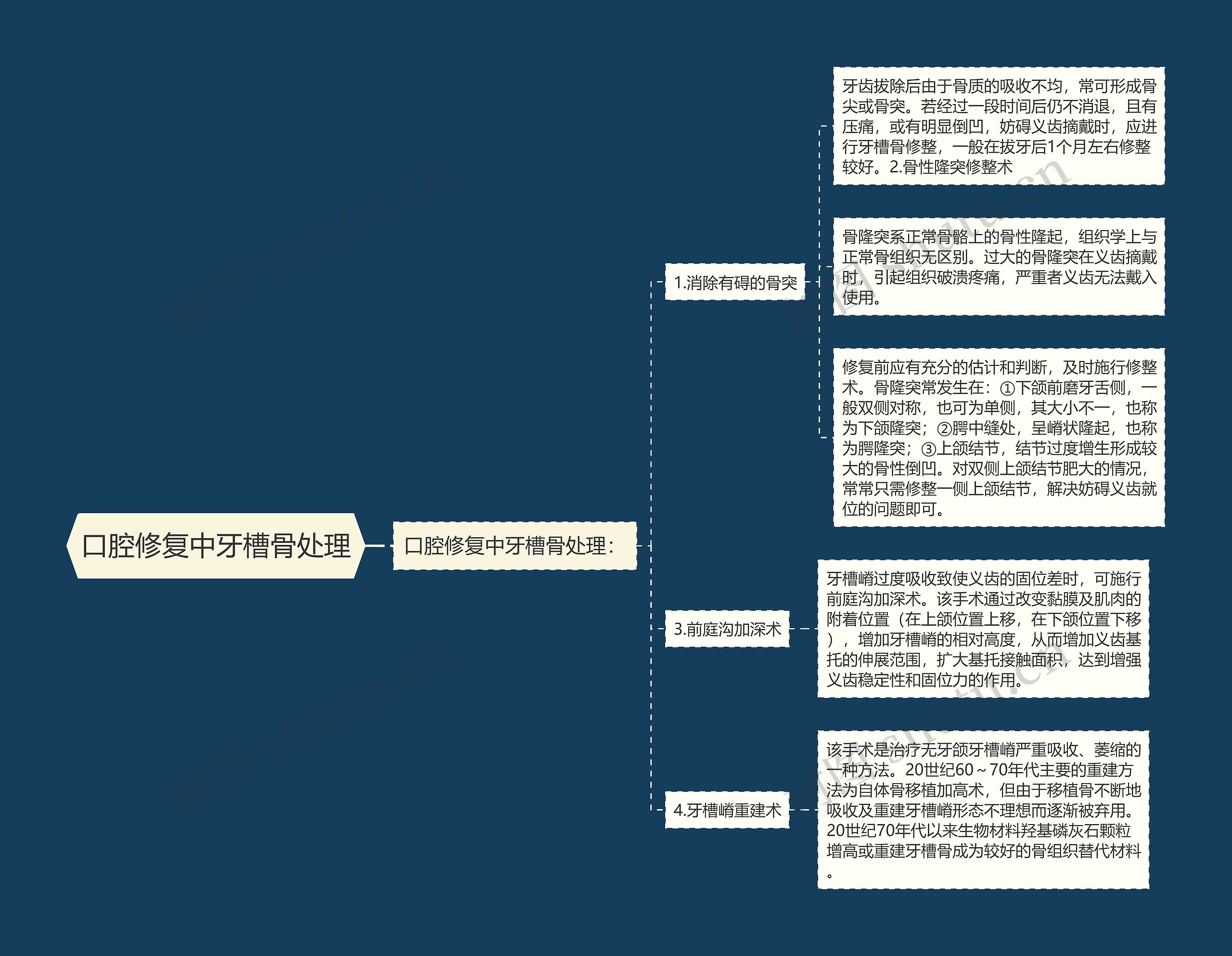 口腔修复中牙槽骨处理 口腔修复中牙槽骨处理