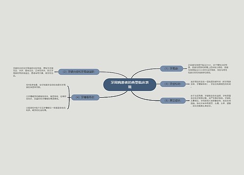 牙周病患者的典型临床表现