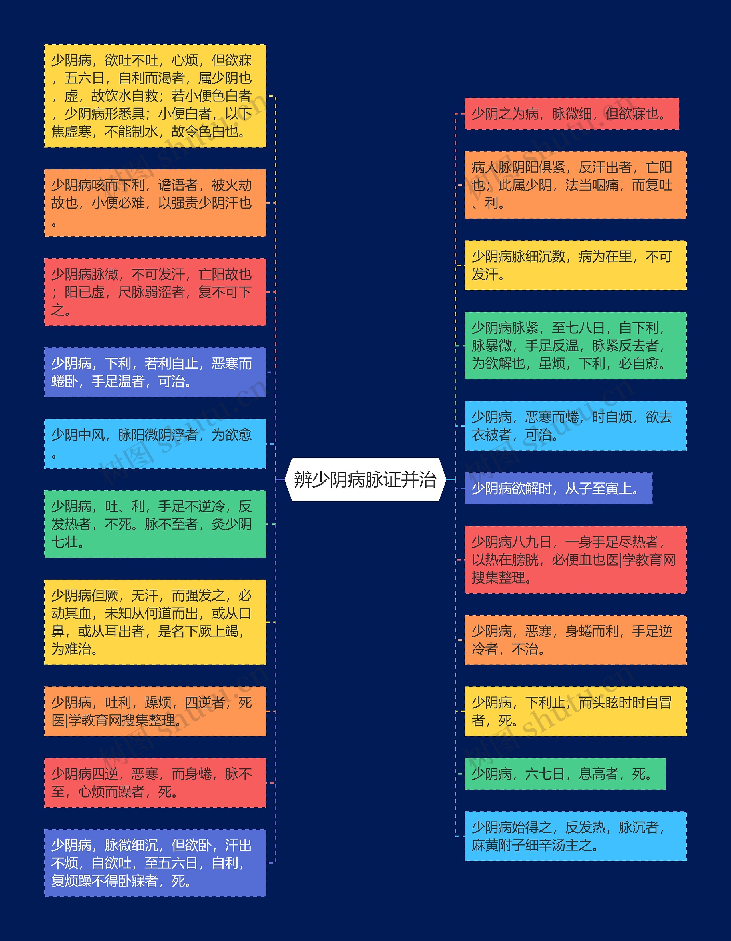 辨少阴病脉证并治 辨少阴病脉证并治
