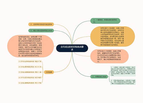 合同成立的时间和地点要求