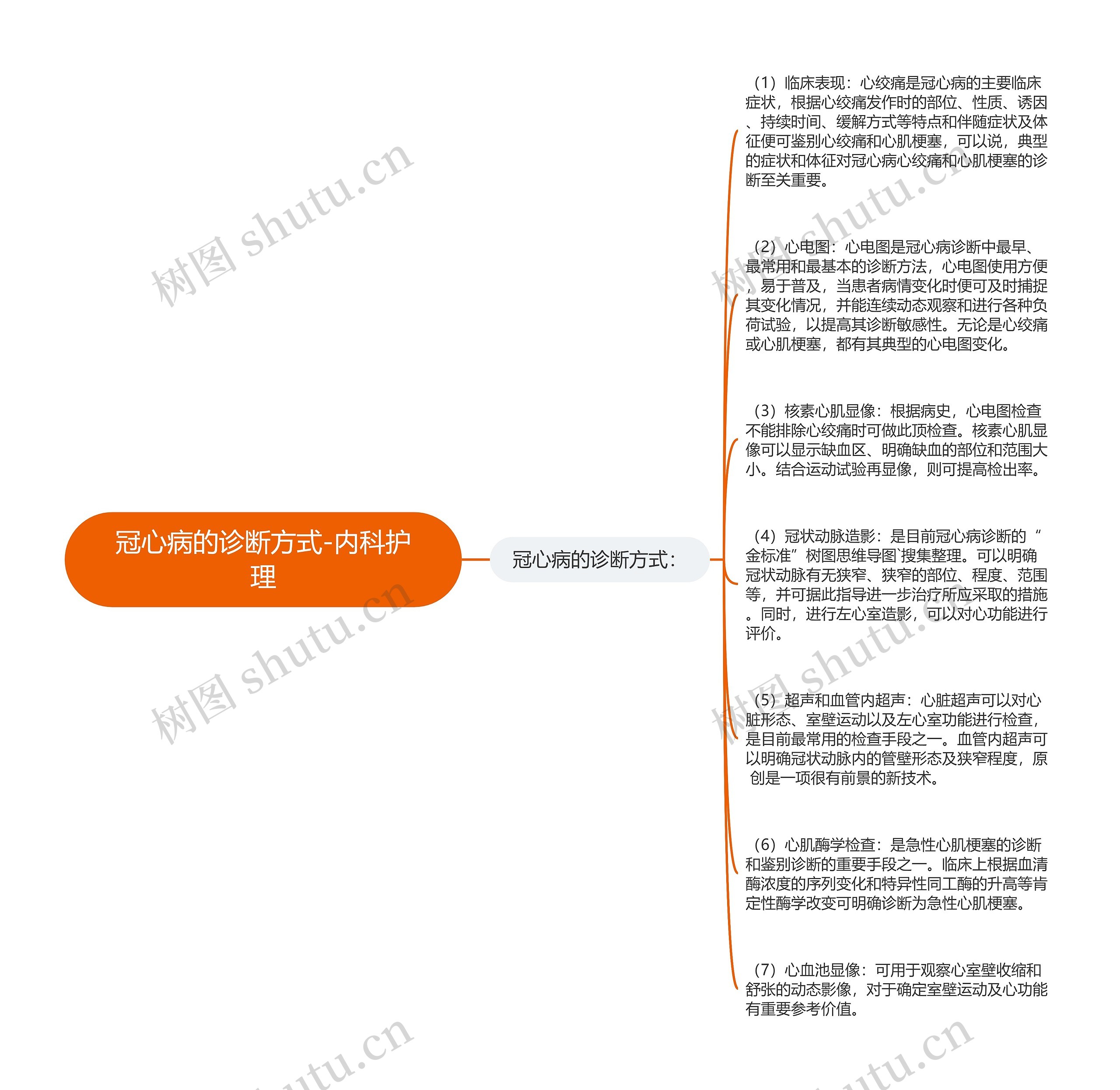 冠心病的诊断方式-内科护理