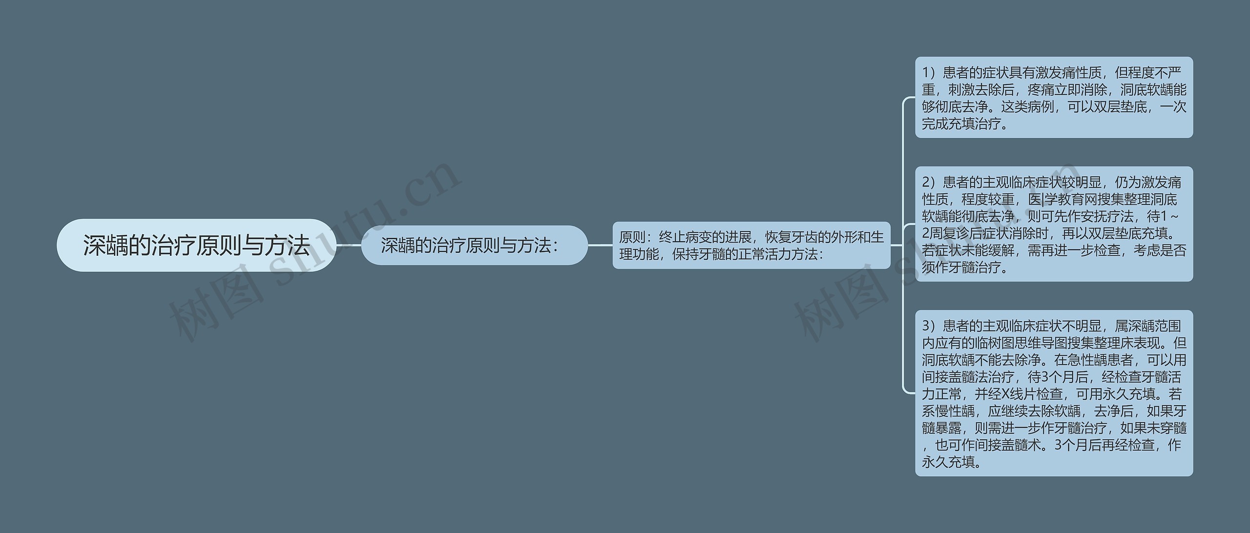 深龋的治疗原则与方法 深龋的治疗原则与方法