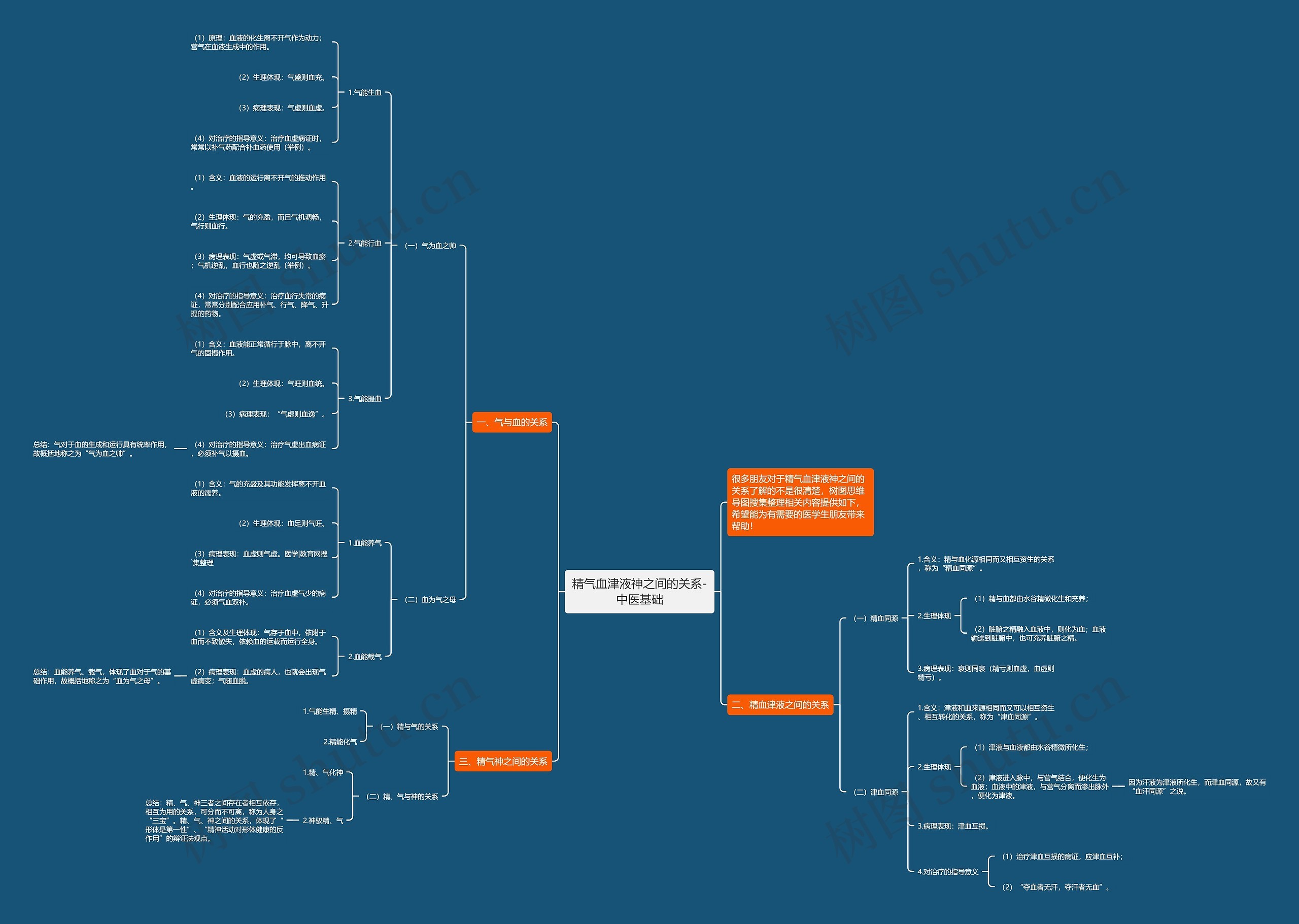 精气血津液神之间的关系-中医基础 精气血津液神之间的关系-中医基础