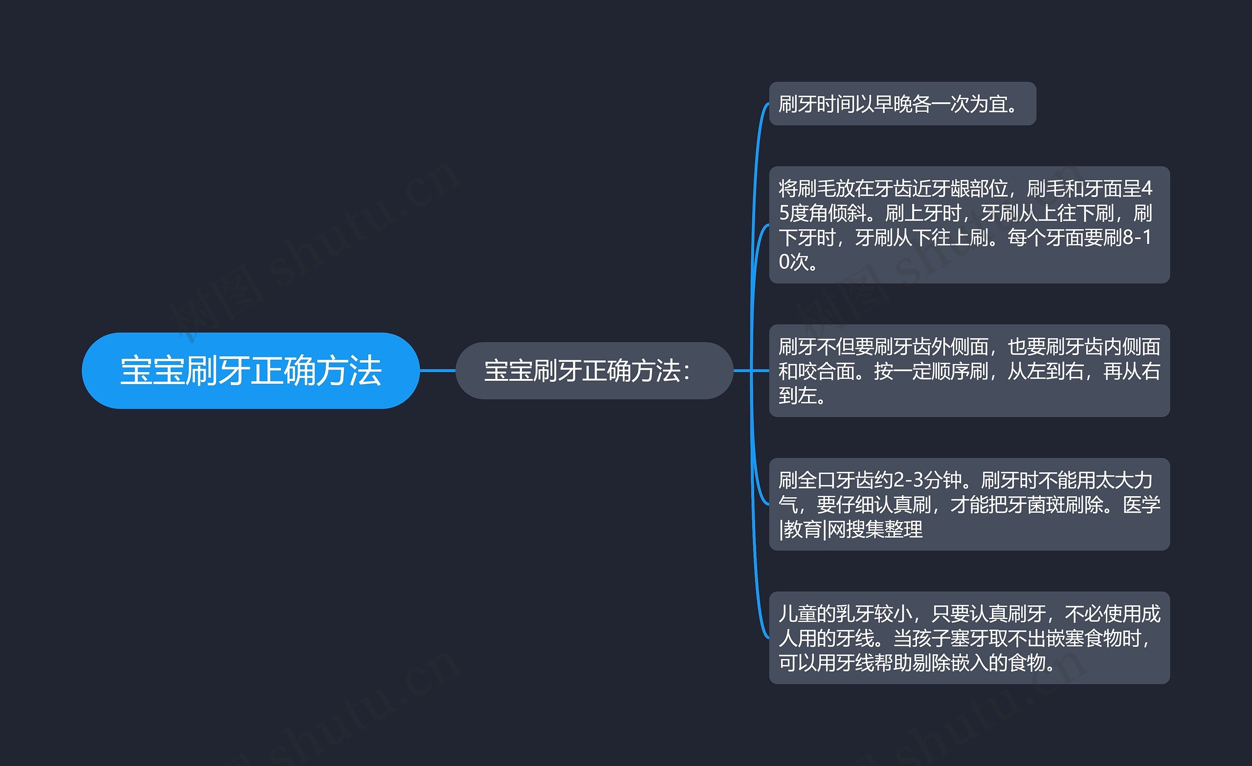 宝宝刷牙正确方法思维导图