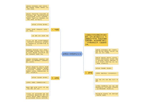 经期延长类型辨证论治