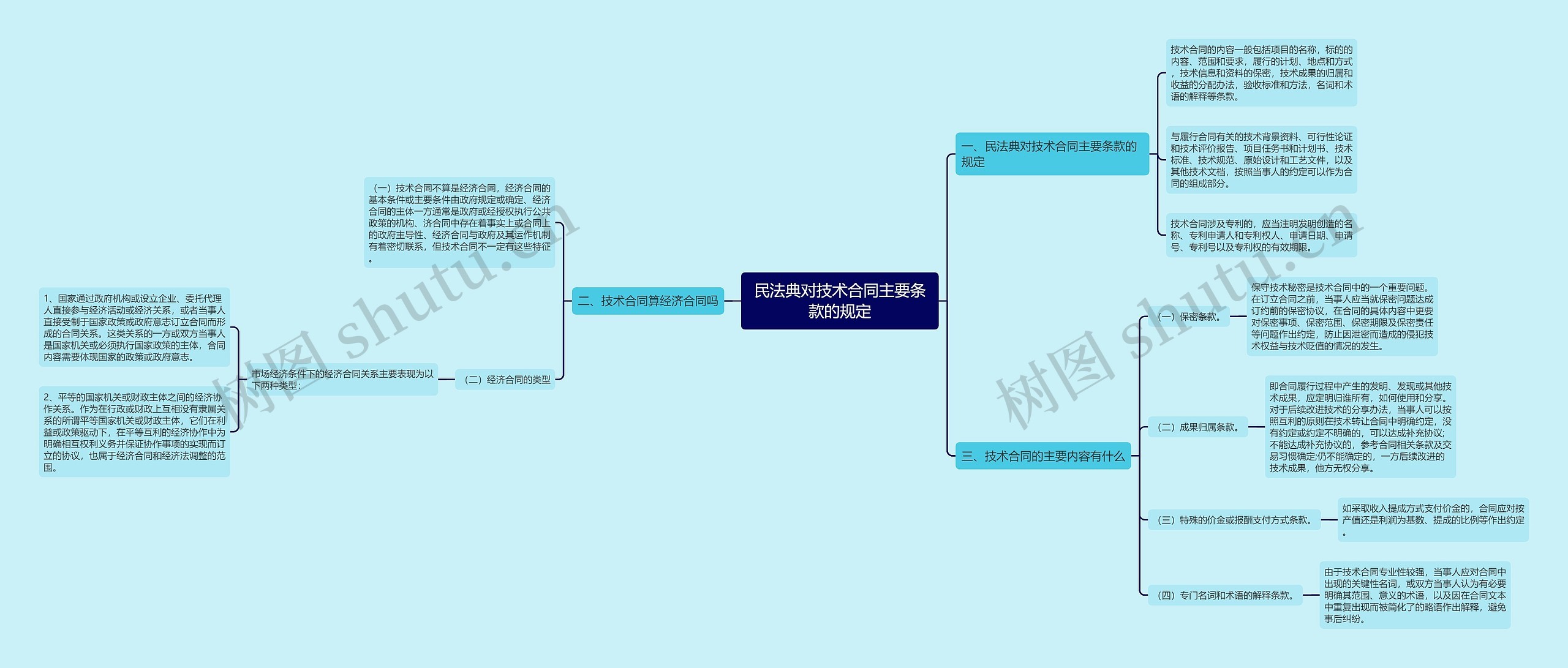 民法典对技术合同主要条款的规定 民法典对技术合同主要条款的规定