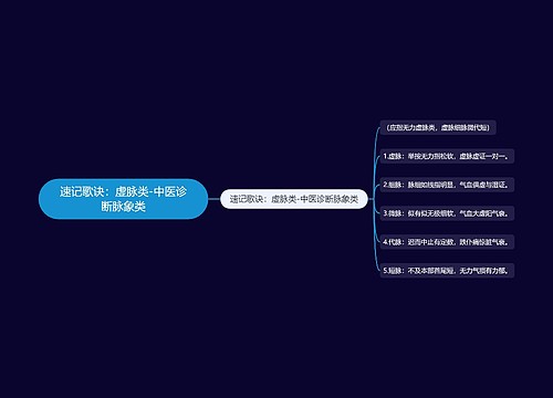 速记歌诀：虚脉类-中医诊断脉象类