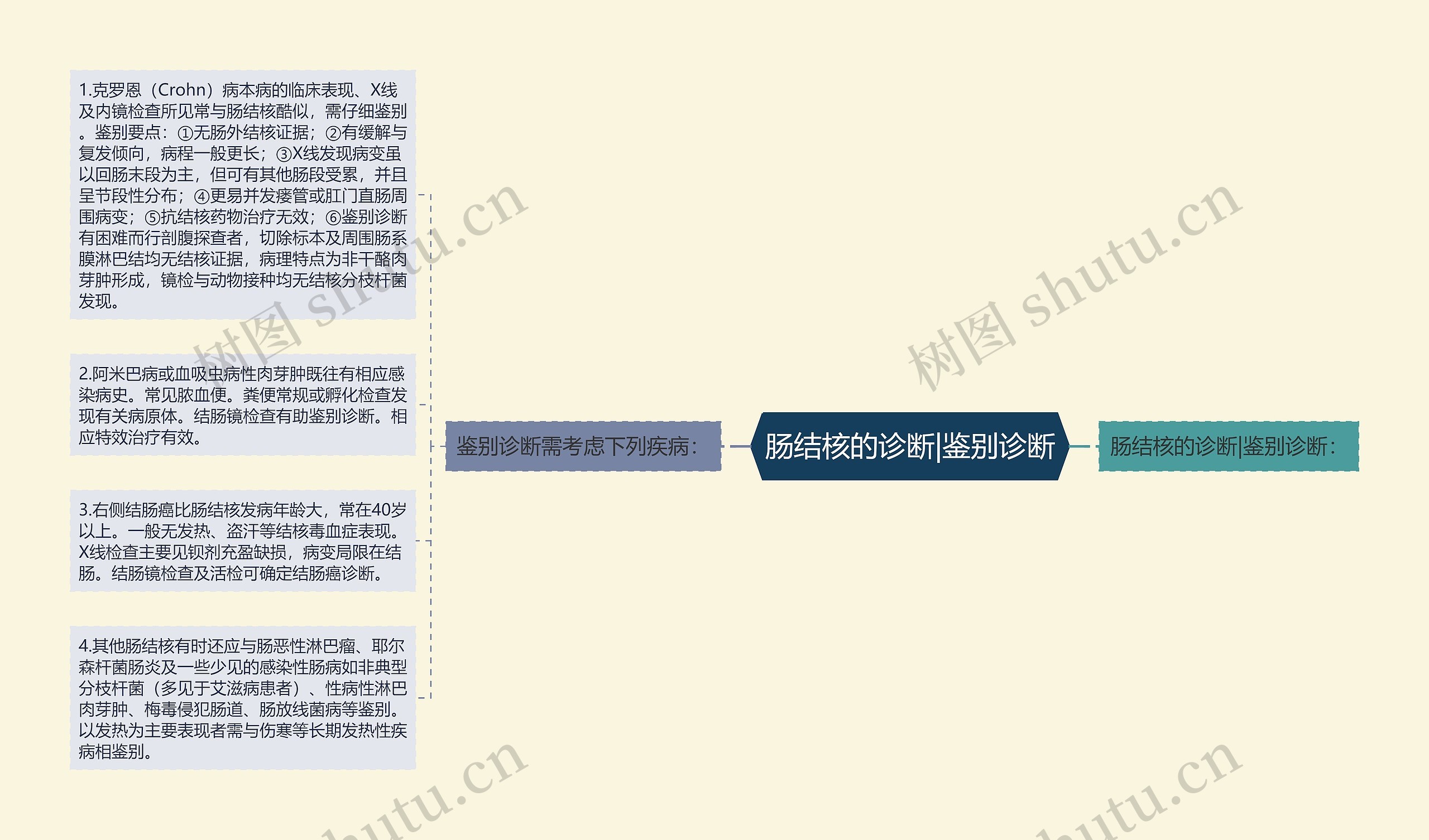 肠结核的诊断|鉴别诊断