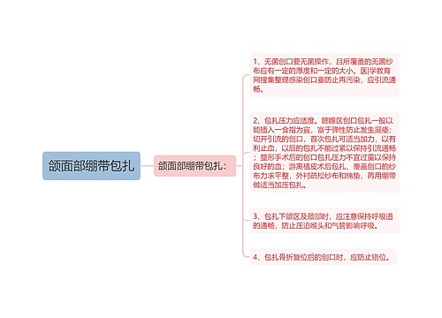 颌面部绷带包扎