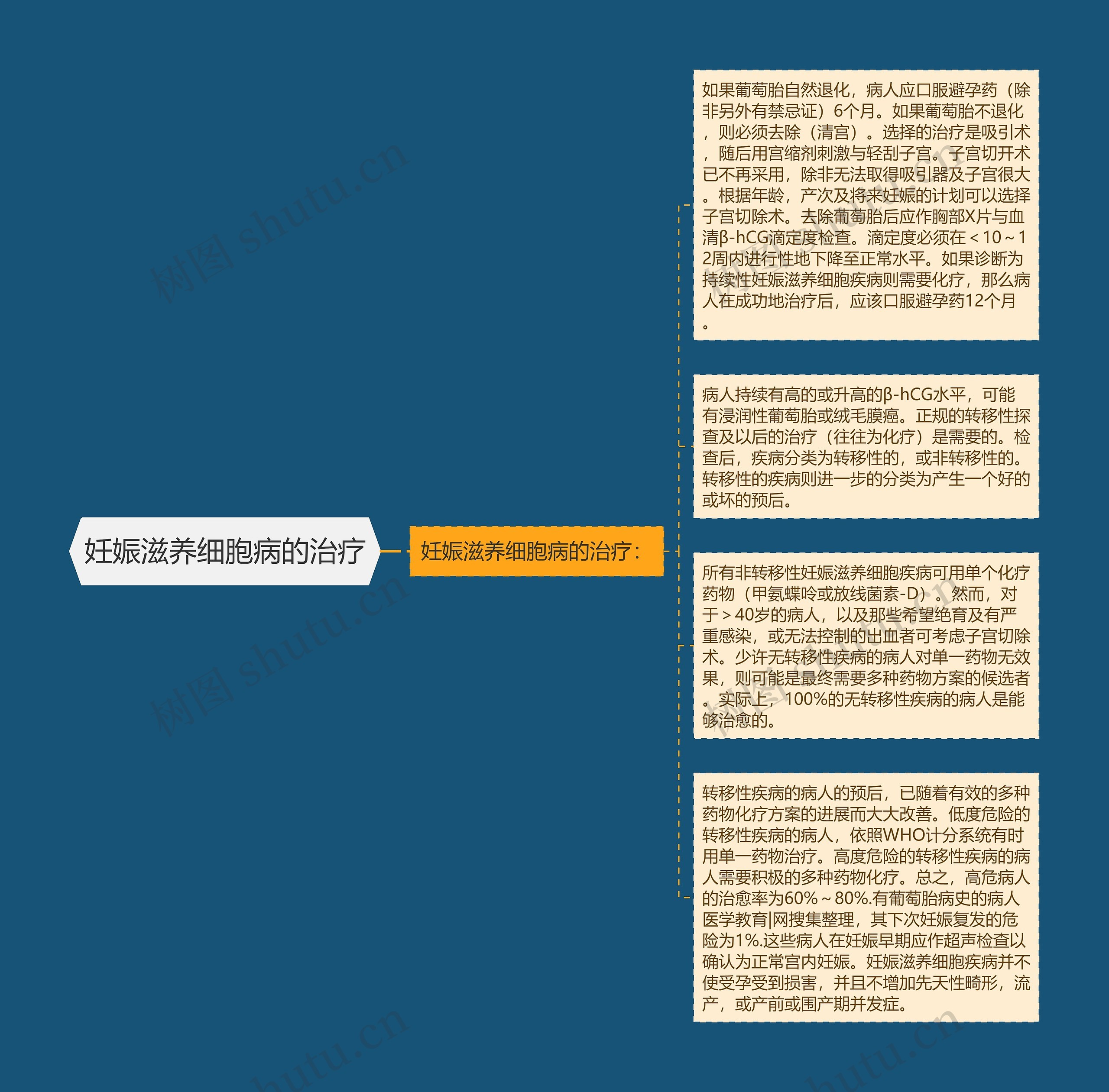 妊娠滋养细胞病的治疗
