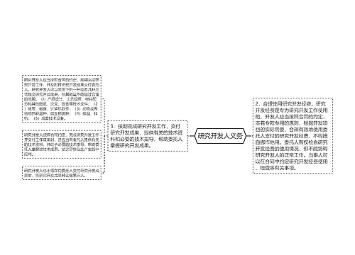 研究开发人义务