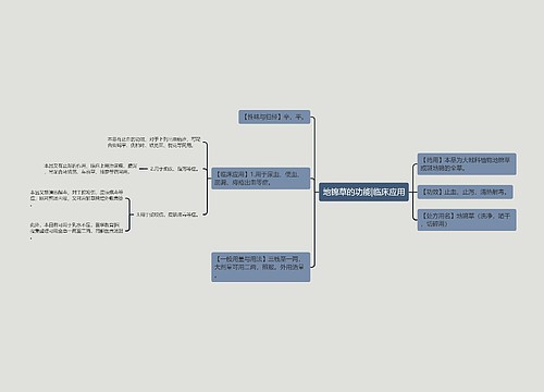地锦草的功能|临床应用