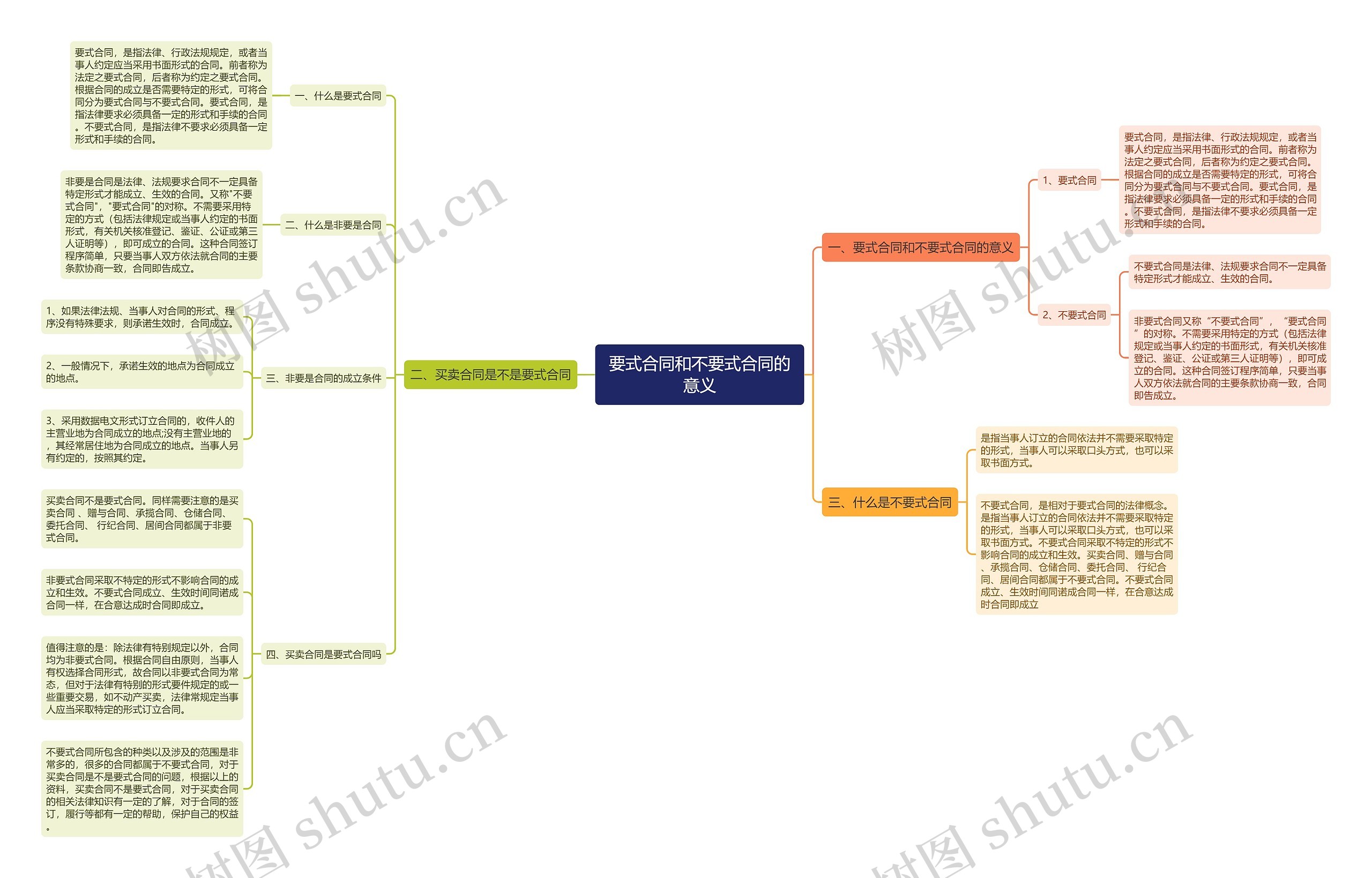 要式合同和不要式合同的意义 要式合同和不要式合同的意义