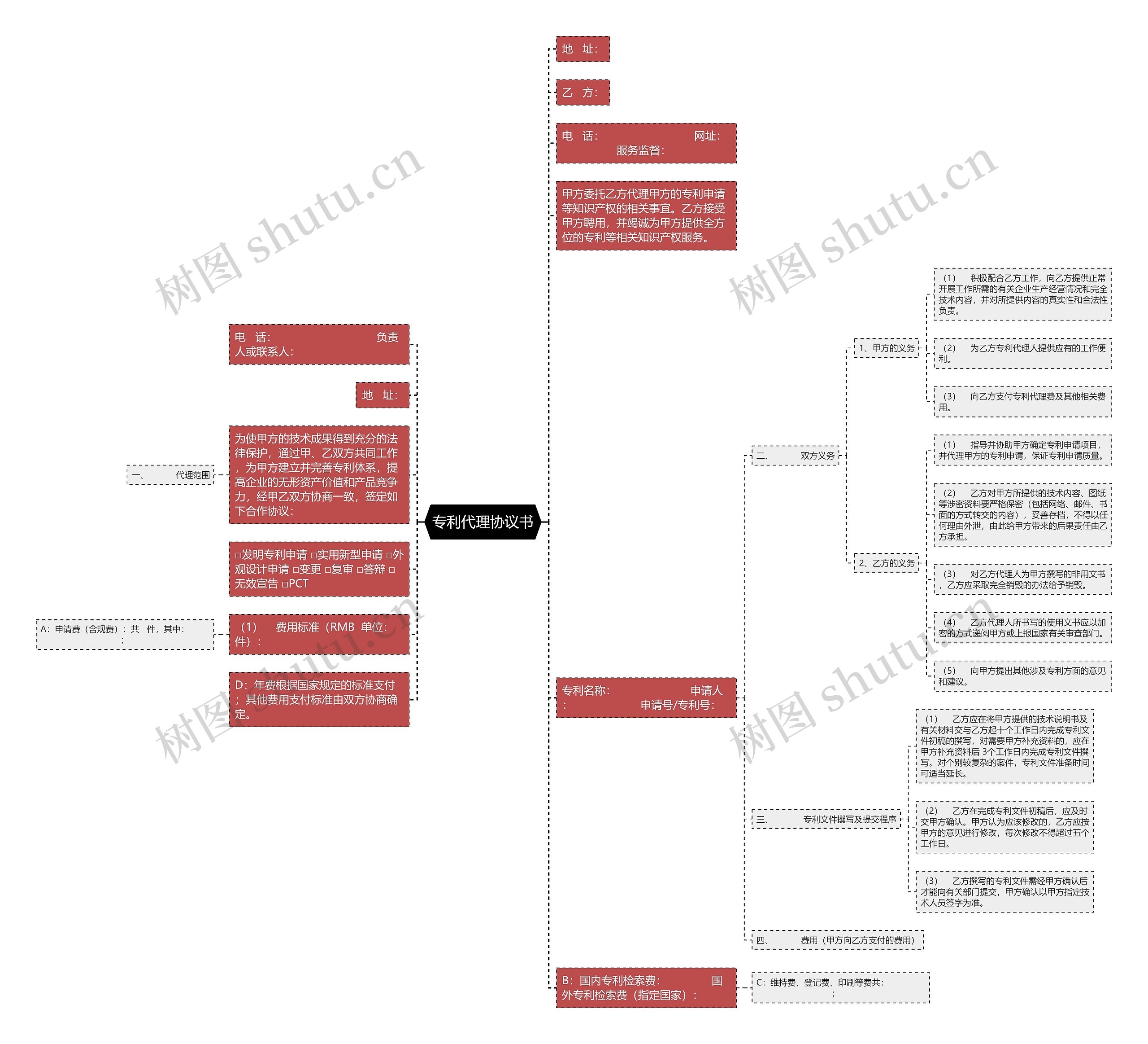 专利代理协议书思维导图