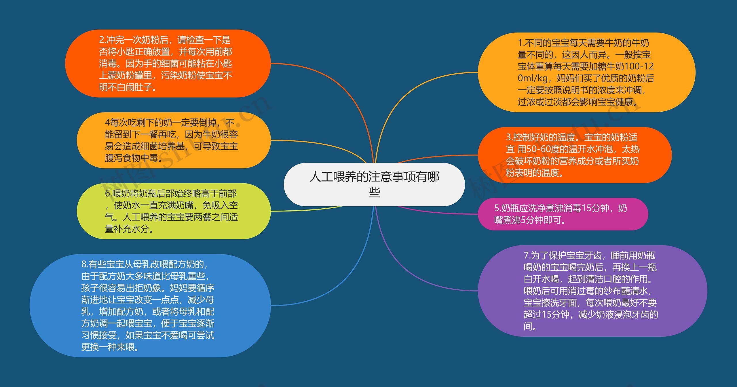 人工喂养的注意事项有哪些思维导图