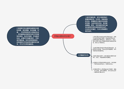 牙髓炎要如何诊断？