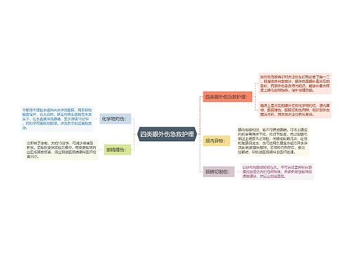 四类眼外伤急救护理