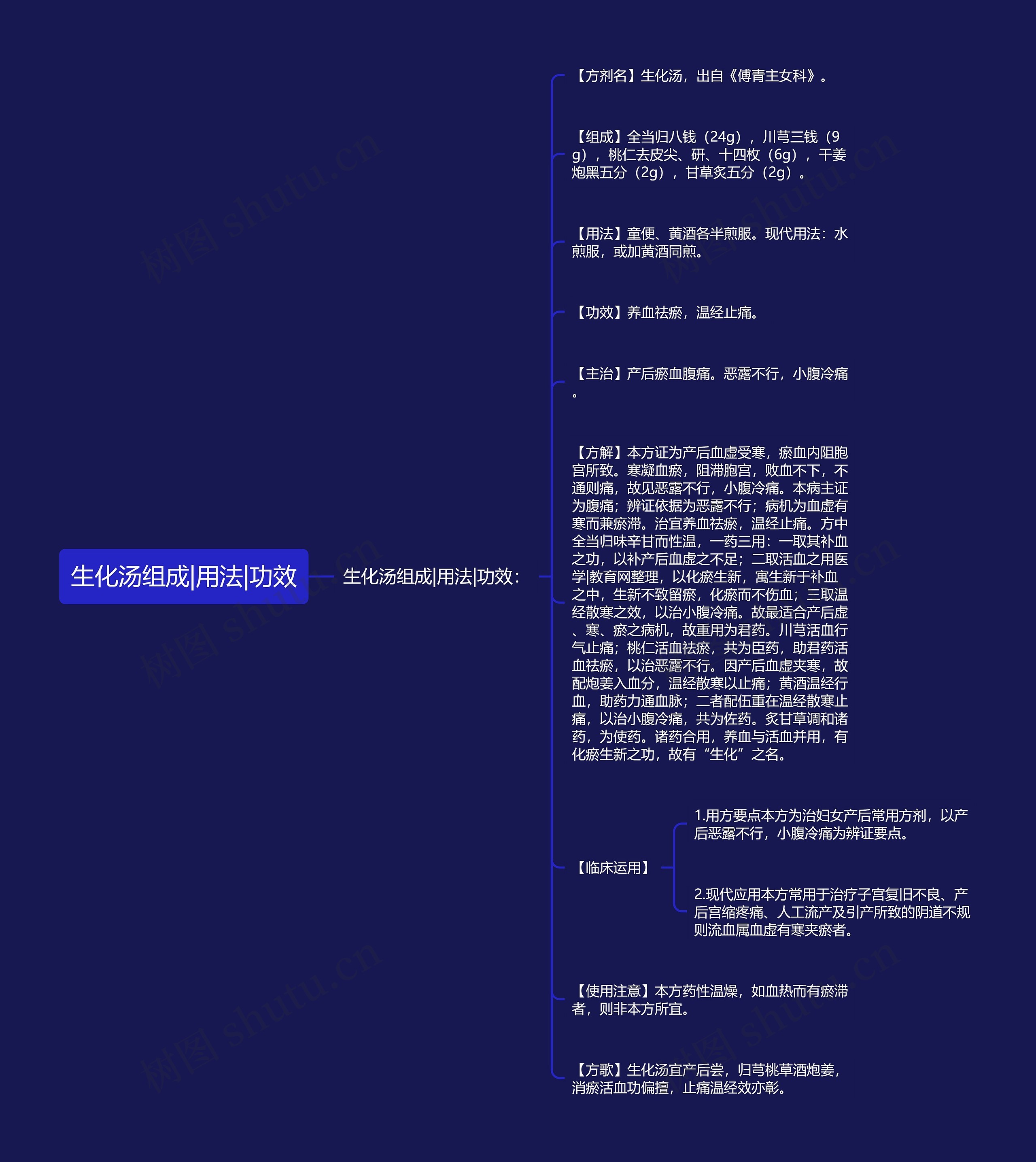 生化汤组成|用法|功效思维导图