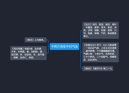 中药方剂安中归气汤