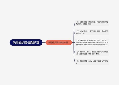 洗胃的步骤-基础护理