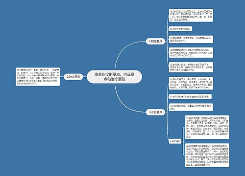 虚劳的诊断要点、辨证要点和治疗原则