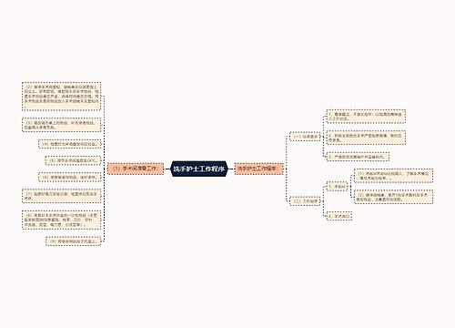 洗手护士工作程序