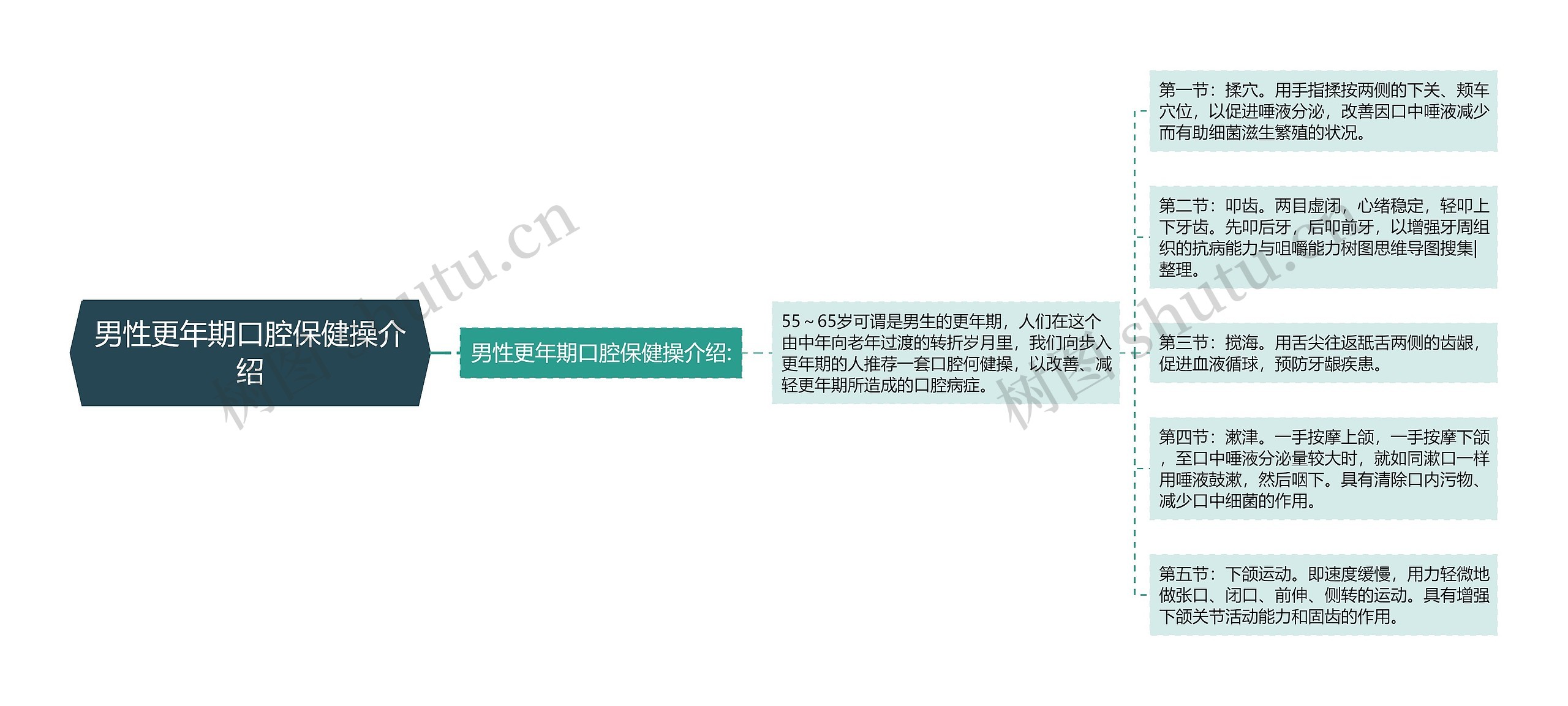 男性更年期口腔保健操介绍 男性更年期口腔保健操介绍