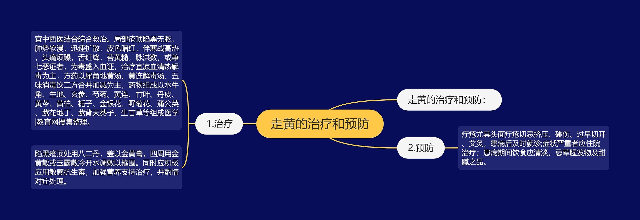 走黄的治疗和预防思维导图