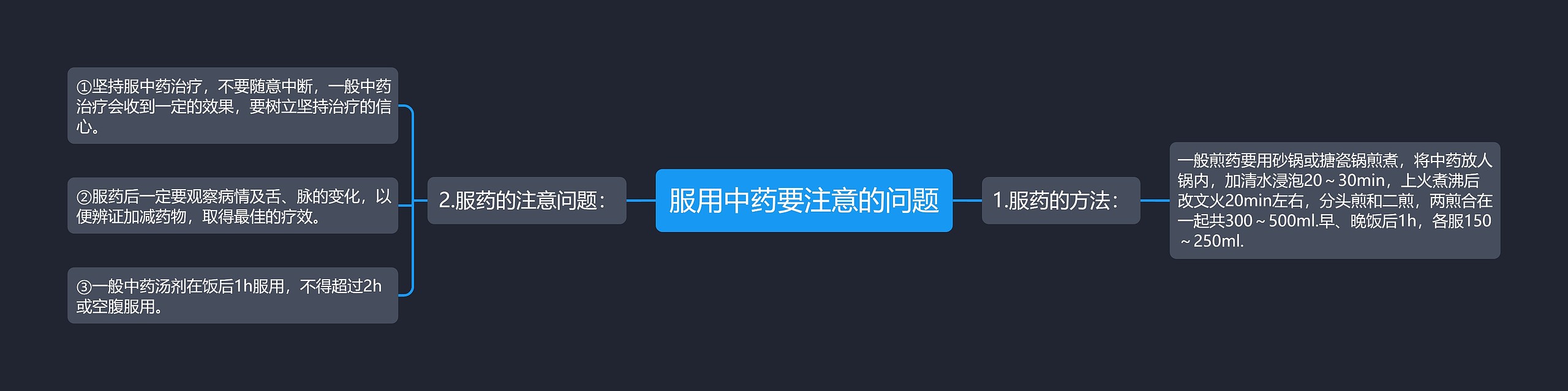 服用中药要注意的问题思维导图