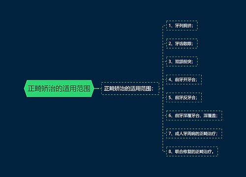 正畸矫治的适用范围