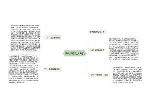 甲状腺癌几大分类